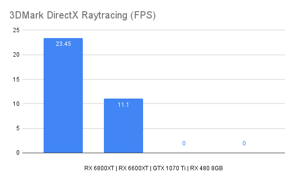 3DMark DirectX Raytracing